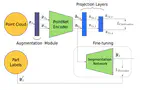 3D Object Part Segmentation with Self-supervised Learning