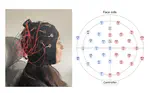 Self-supervised Learning on EEG Data for Emotion Prediction