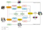 Exploiting Multi-Modality Context for Enhanced Online Adaptive Pseudo-Labeling of Point Clouds